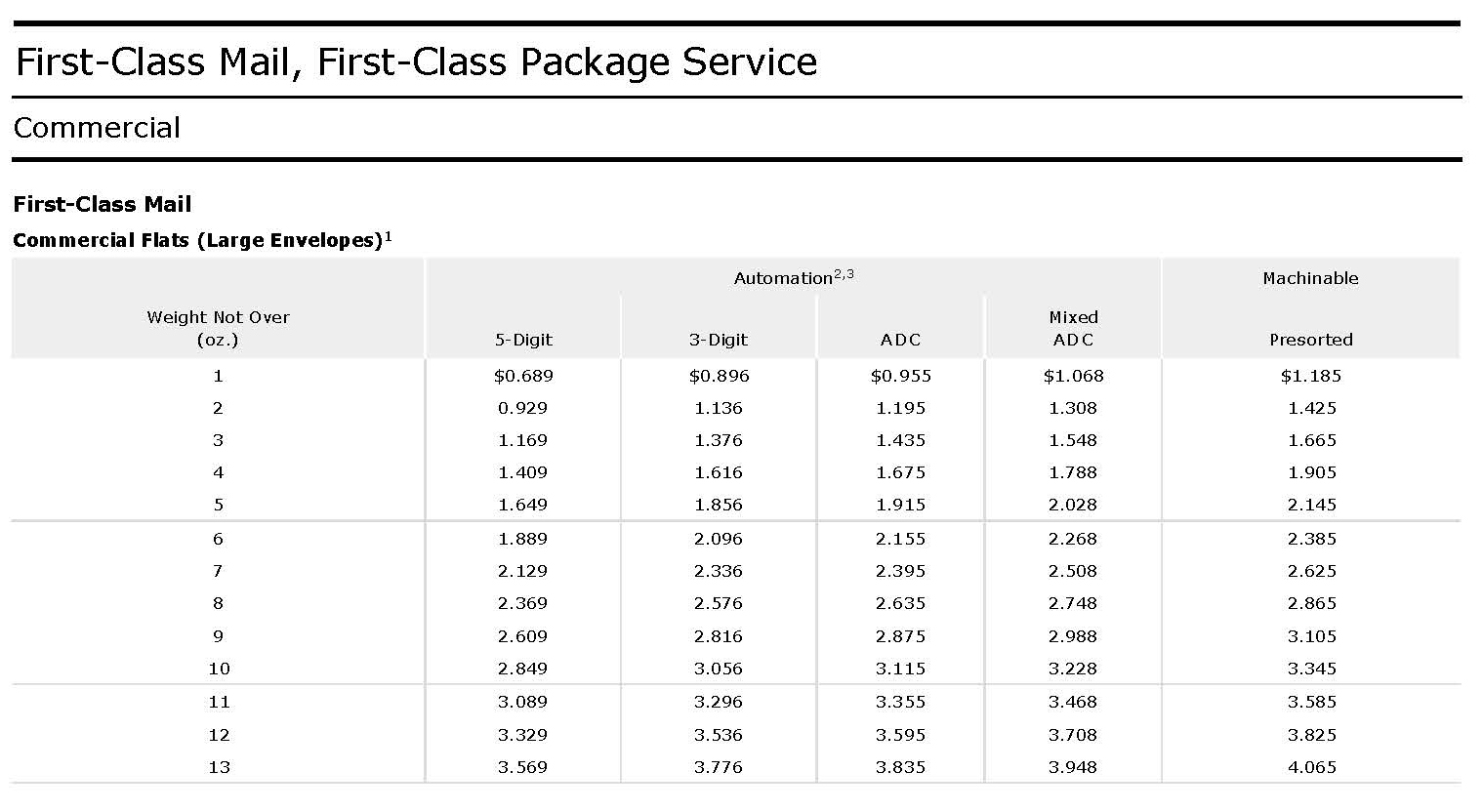 First-Class Mail - Flat