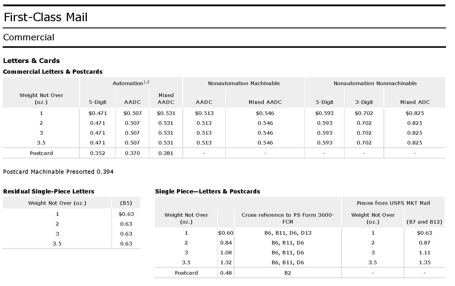 First-Class Mail - Letters & Cards