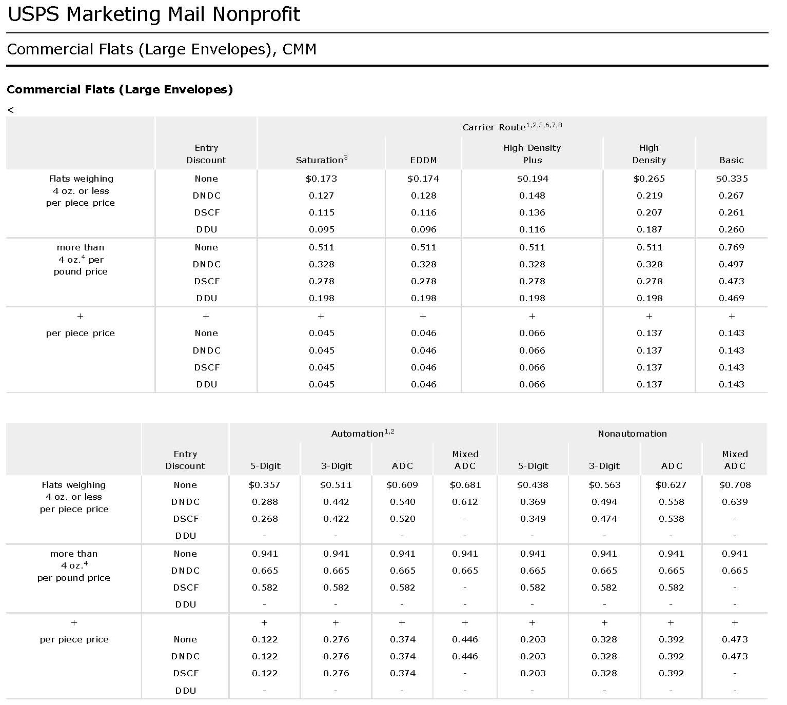 Standard Mail Nonprofit - Flat