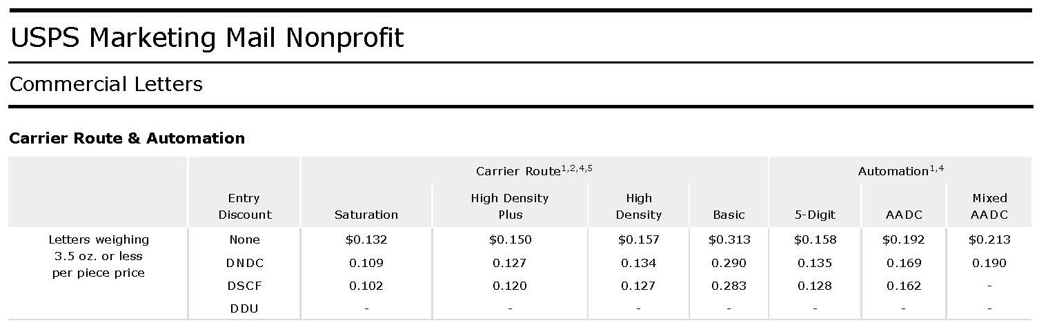 Standard Mail Nonprofit - Letters