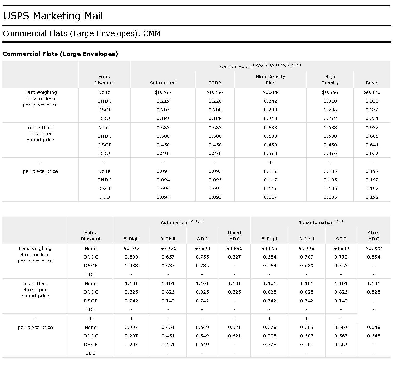 Standard Mail - Flat