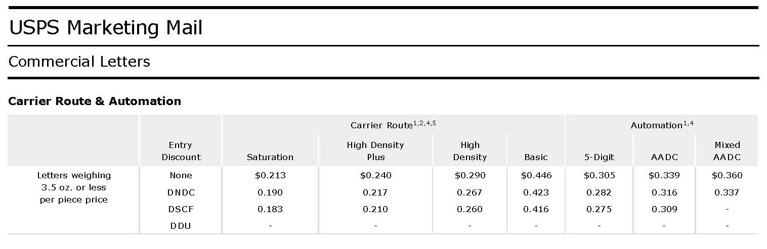 Standard Mail - Letters