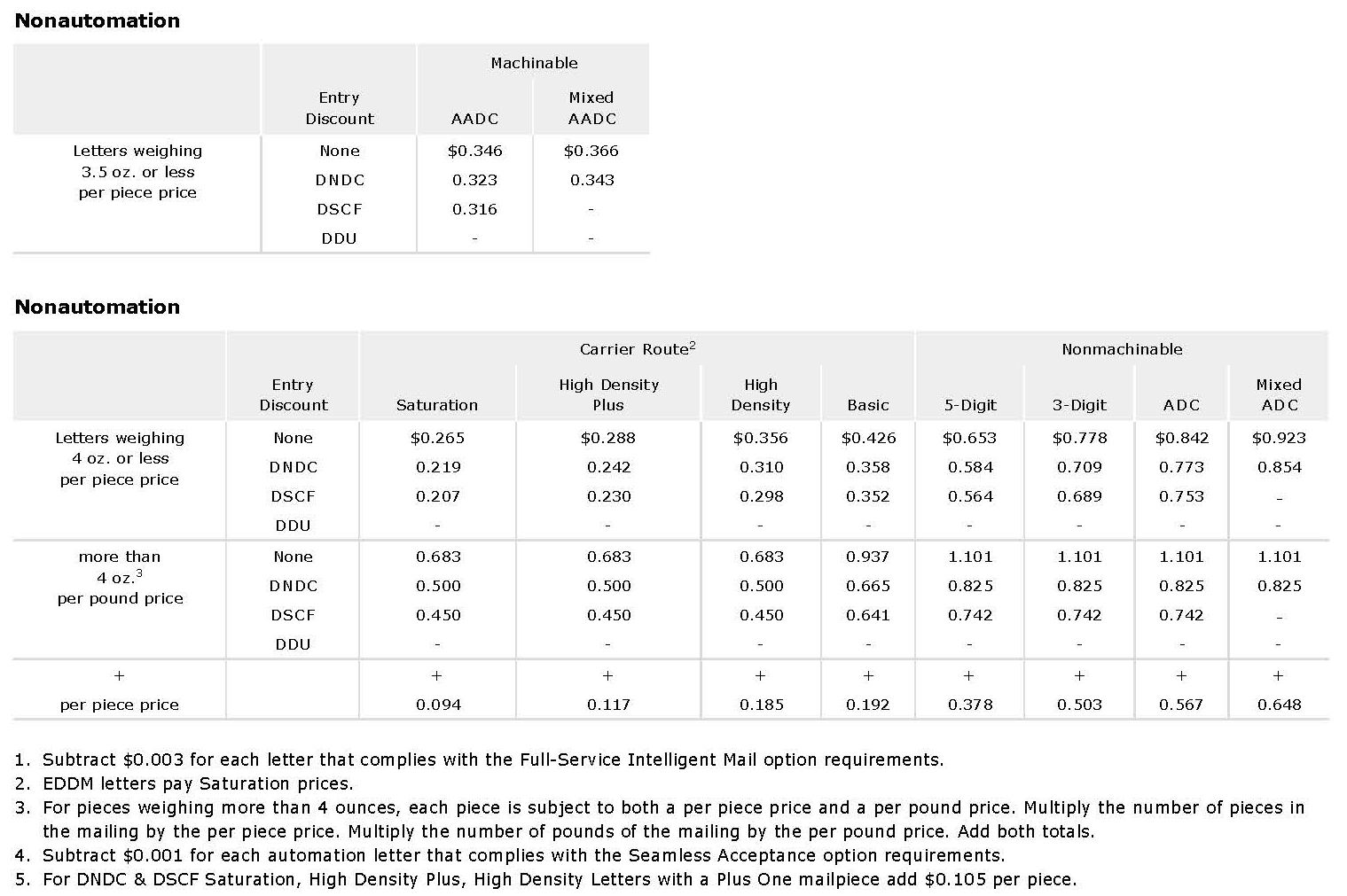 Standard Mail - Letter Nonautomation